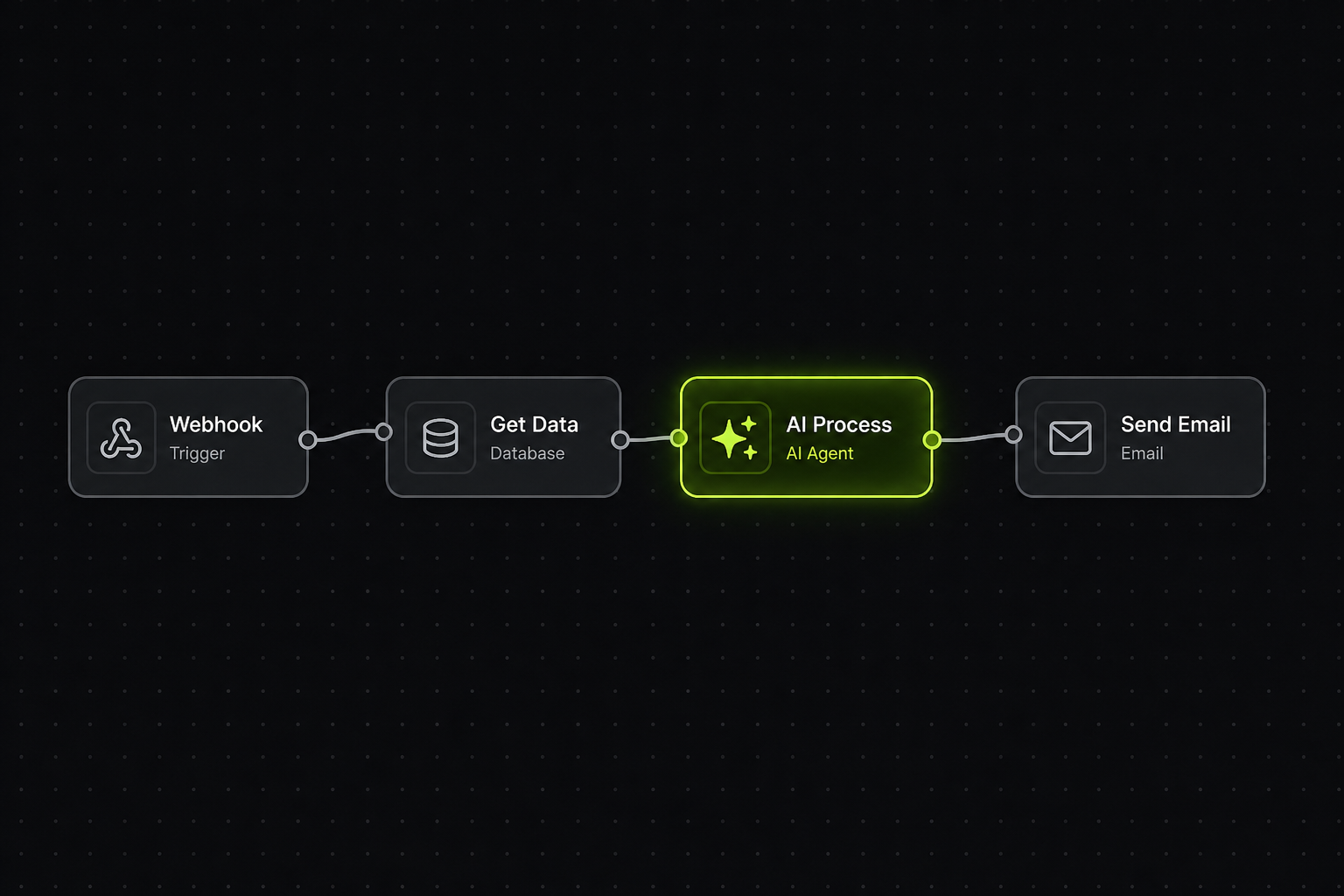 Sichtbarer KI-Automationsworkflow mit verbundenen Knoten